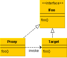 proxy